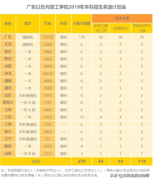 这所中外合作大学，2021广东考生的优选！好机会，可能就这两年
