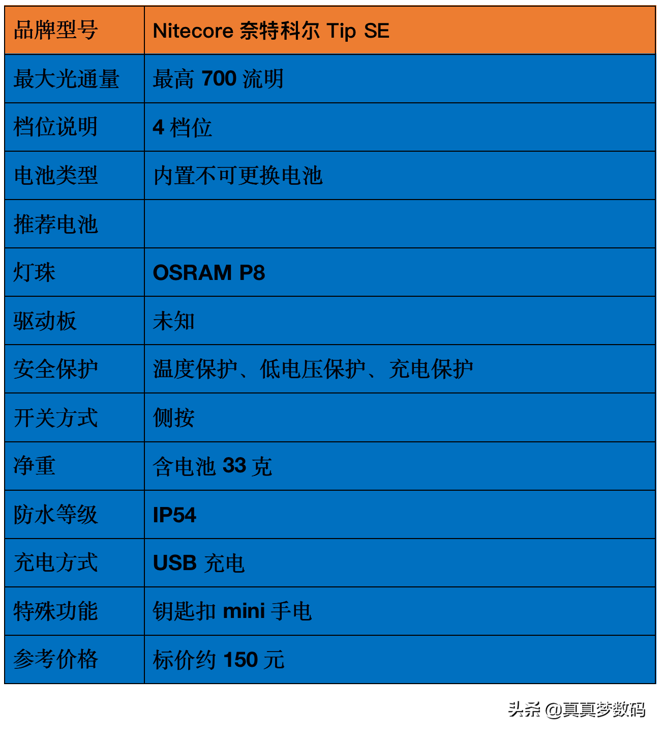 2021强光手电选购经验 篇一：盘点我的高性价比强光手电筒