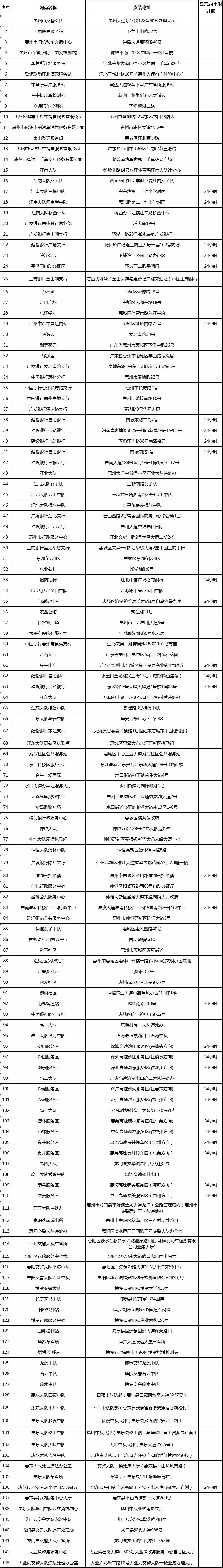 惠州市车辆违章查询,惠州市车辆违章查询系统
