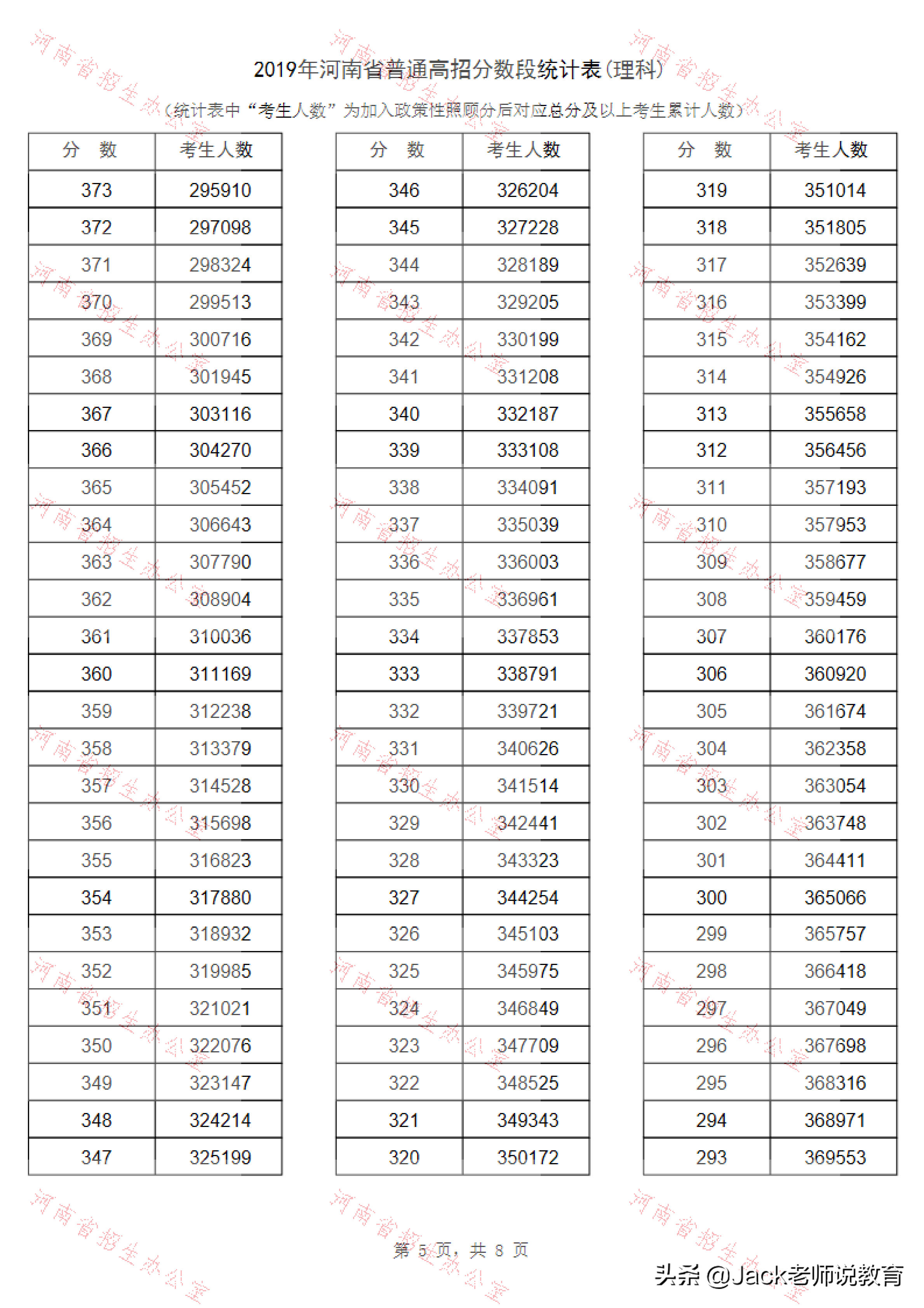 2019年河南省高考理科&文科一分一段表位次排名