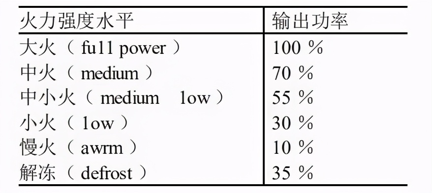微波爐食譜,微波爐食譜大全及做法竅門