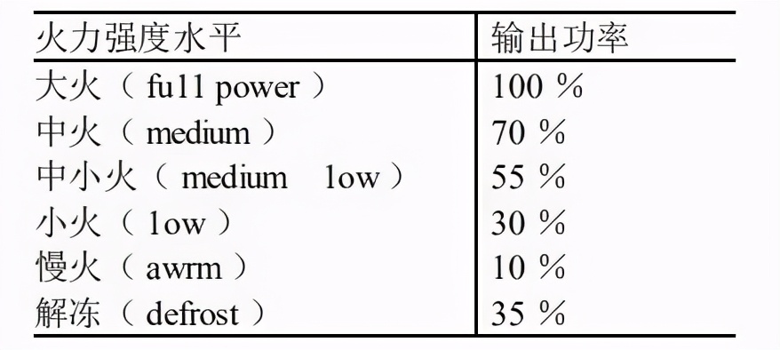 微波炉食谱,微波炉食谱大全及做法窍门