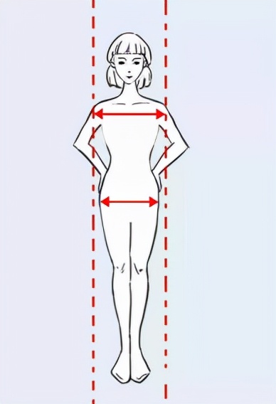 三圍是哪三圍 三圍女生標準對照表 - 汽車時代網