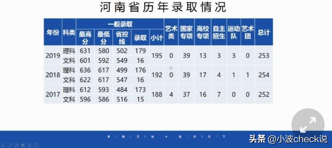 今天走进南航、南理工，这对CP大学组合，又有什么不一样的呢？