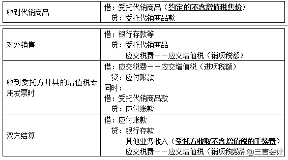 「高频知识点（初级会计实务篇）」知识点55：委托代销商品