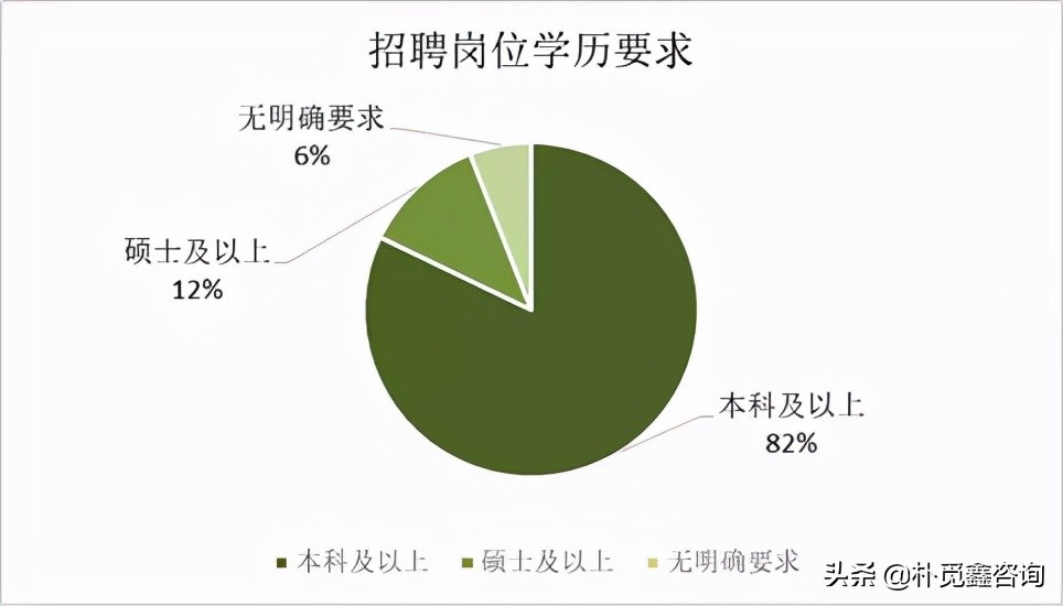 近二十家金租扎堆開啟招聘通道，中車金租、中銀金租加入搶人大戰(zhàn)