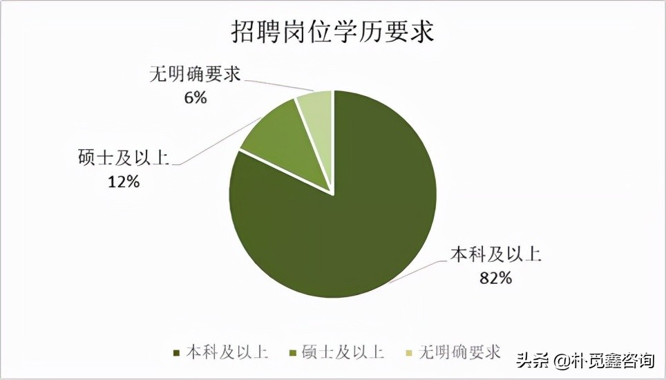 近二十家金租扎堆开启招聘通道，中车金租、中银金租加入抢人大战