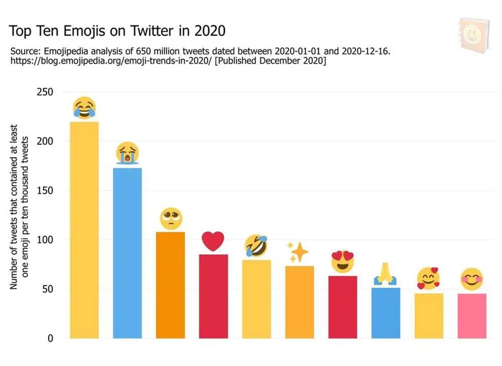 新表情都戒烟了，Emoji 成为「呈堂证供」也不稀奇