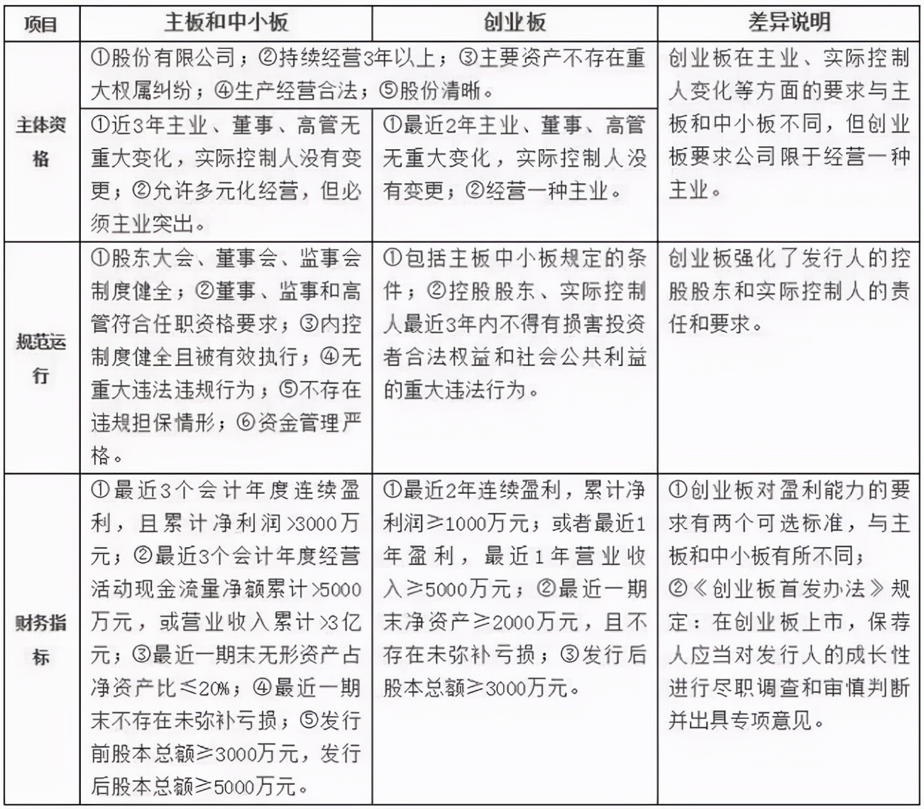 最全关于企业上市全流程
