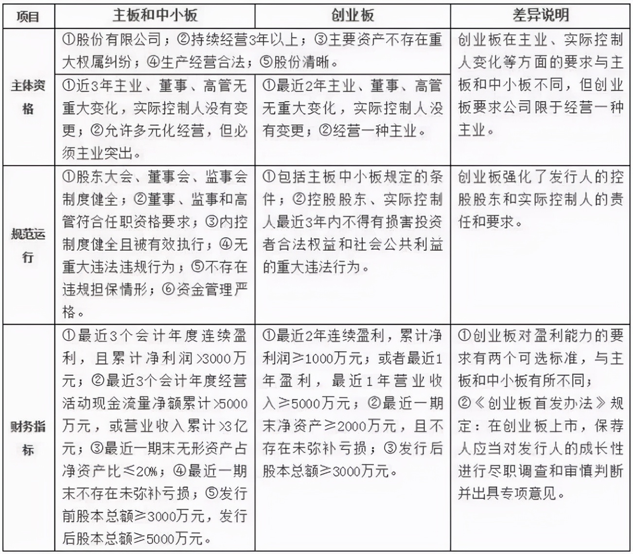 非上市股份公司有股票溢价