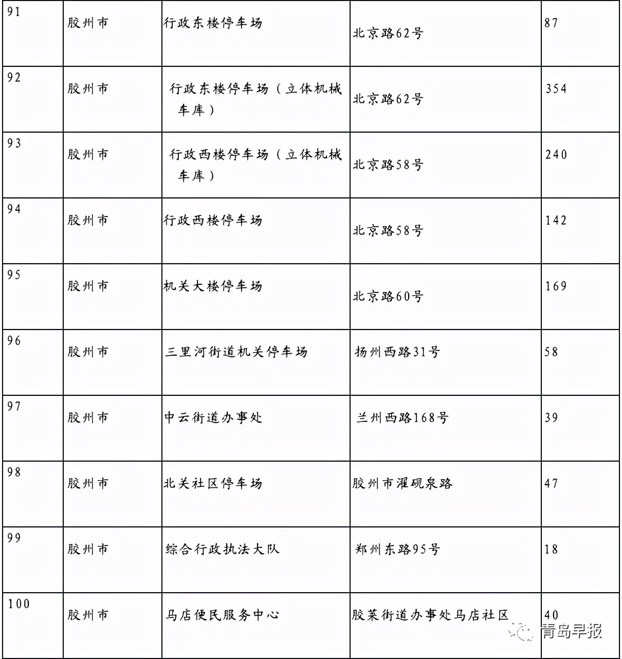 青岛市车辆违章查询,青岛市车辆违章查询官方网站