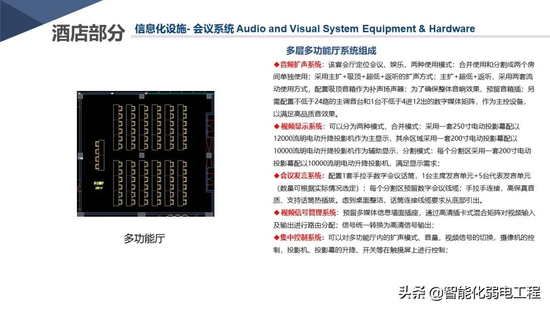 新版酒店智能化弱电系统详细设计方案，学习素材