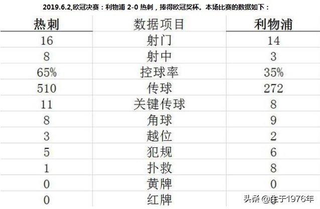 欧冠2019冠军利物浦夺冠之路(2018-2019赛季欧冠冠军--利物浦，冠军之路全纪录)