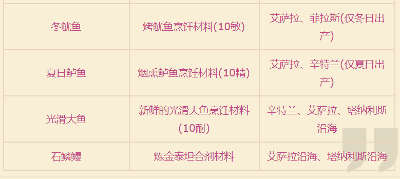 《魔兽世界》怀旧服：佛系玩家必备的钓鱼指南