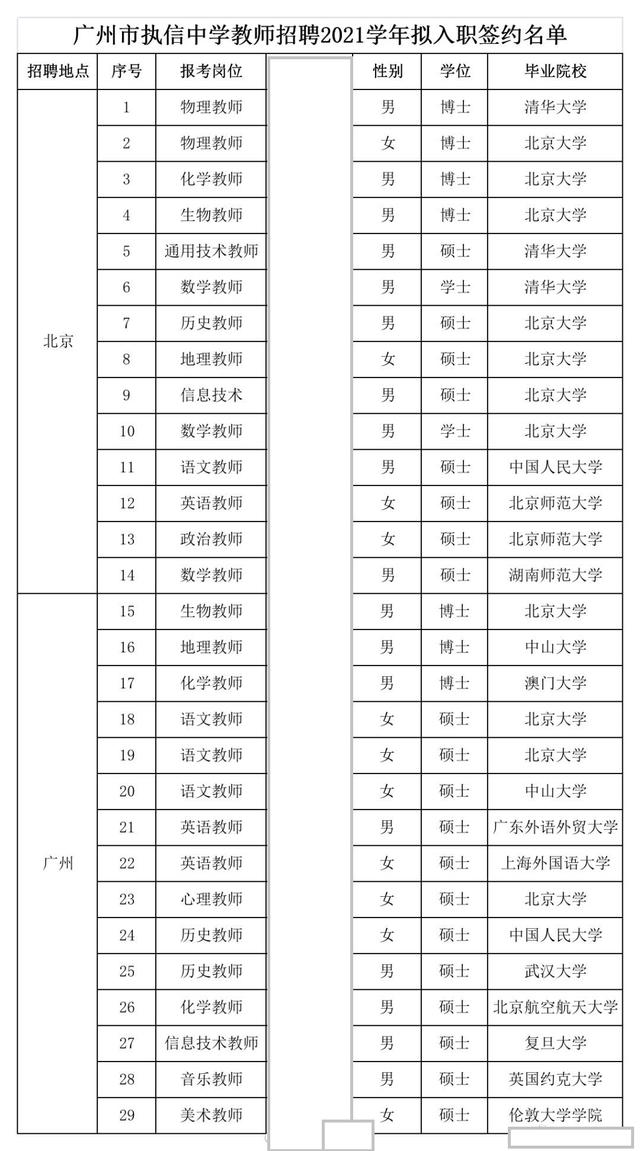 讲师招聘（这份中学招聘新老师名单）