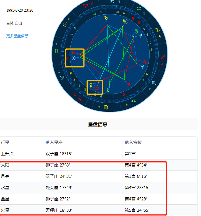 月亮双子，人气最高的月亮星座，永远可爱也永远无法真正属于你