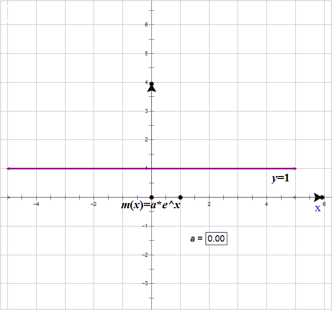 “目标函数”+“导函数”+“原函数”——玩转函数导数题和单调性