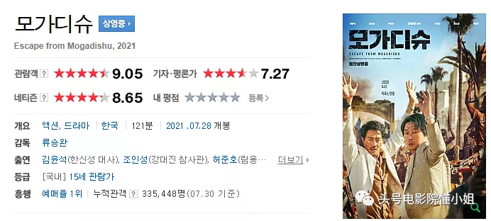刚上映就蝉联票房冠军！被赞今年韩国最好电影，战乱逃生冲上9分