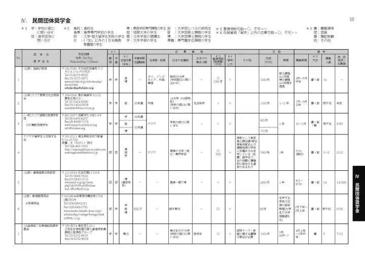 高中生去日本留学会花家里很多钱吗?