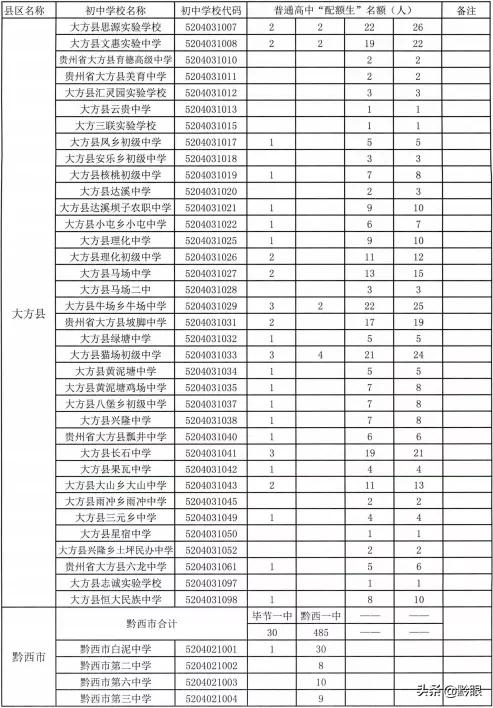73460人！毕节各高中学校招生计划出炉