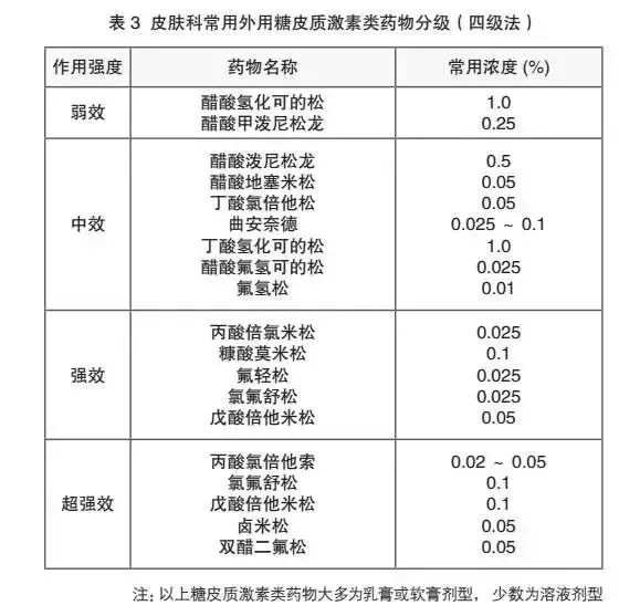 哪些宝宝面霜、湿疹膏可能含有激素？