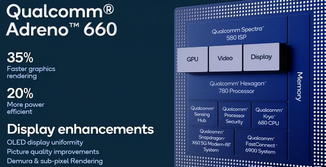 adreno660adreno660性能提升