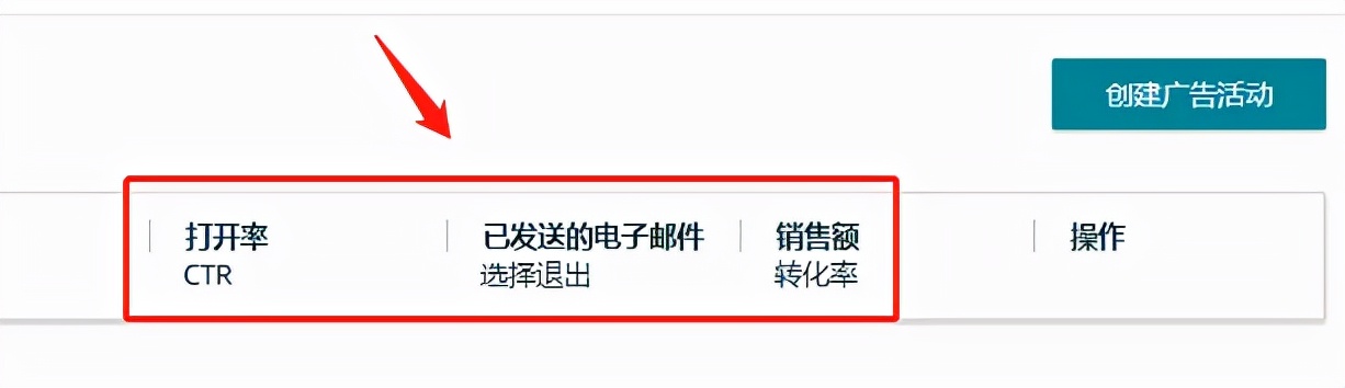 太香了！用好亚马逊这一新功能，告别旺季没单量的焦虑