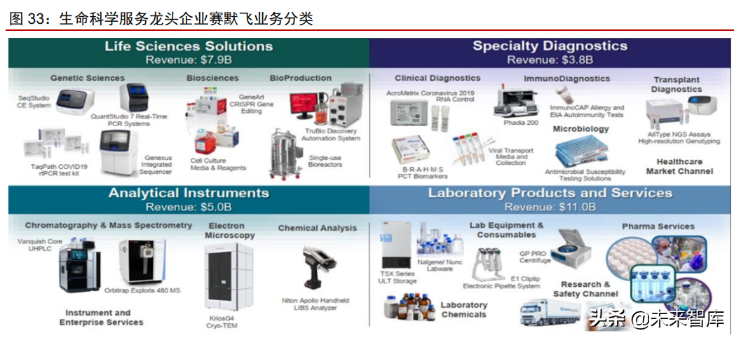 医疗产业127页深度研究及2022年投资策略报告
