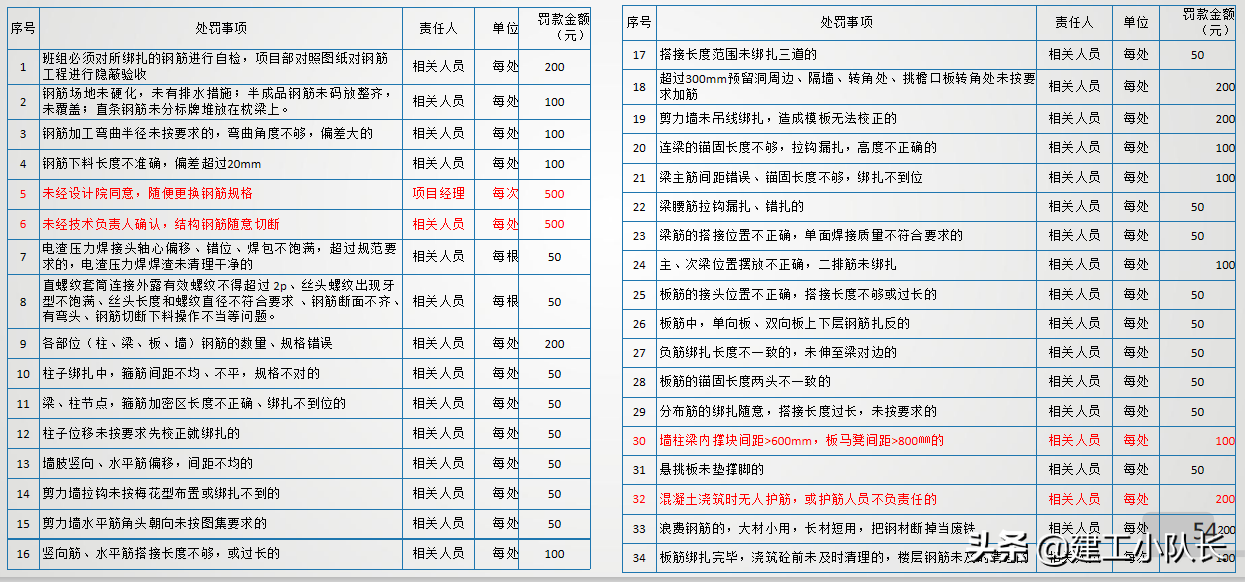 国企2021年施工技术质量培训，工程实体质量精细化管控（上）