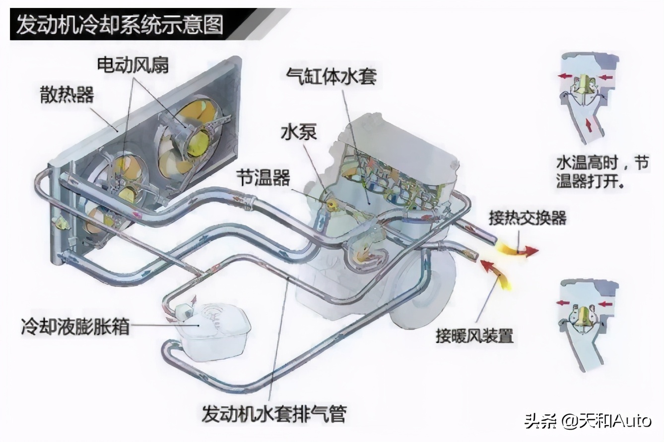 汽车冬季防冻篇：玻璃水&防冻液