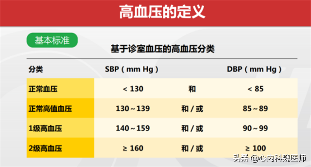 几块钱一瓶的维生素B2却是高血压的“克星”！大多数人都不知道