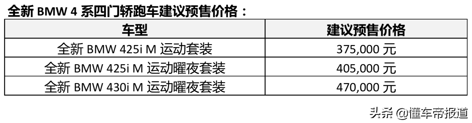 新车 </p><p>　　 竞争奥迪A5！宝马4系四门轿跑车开启预售，37.5万元起