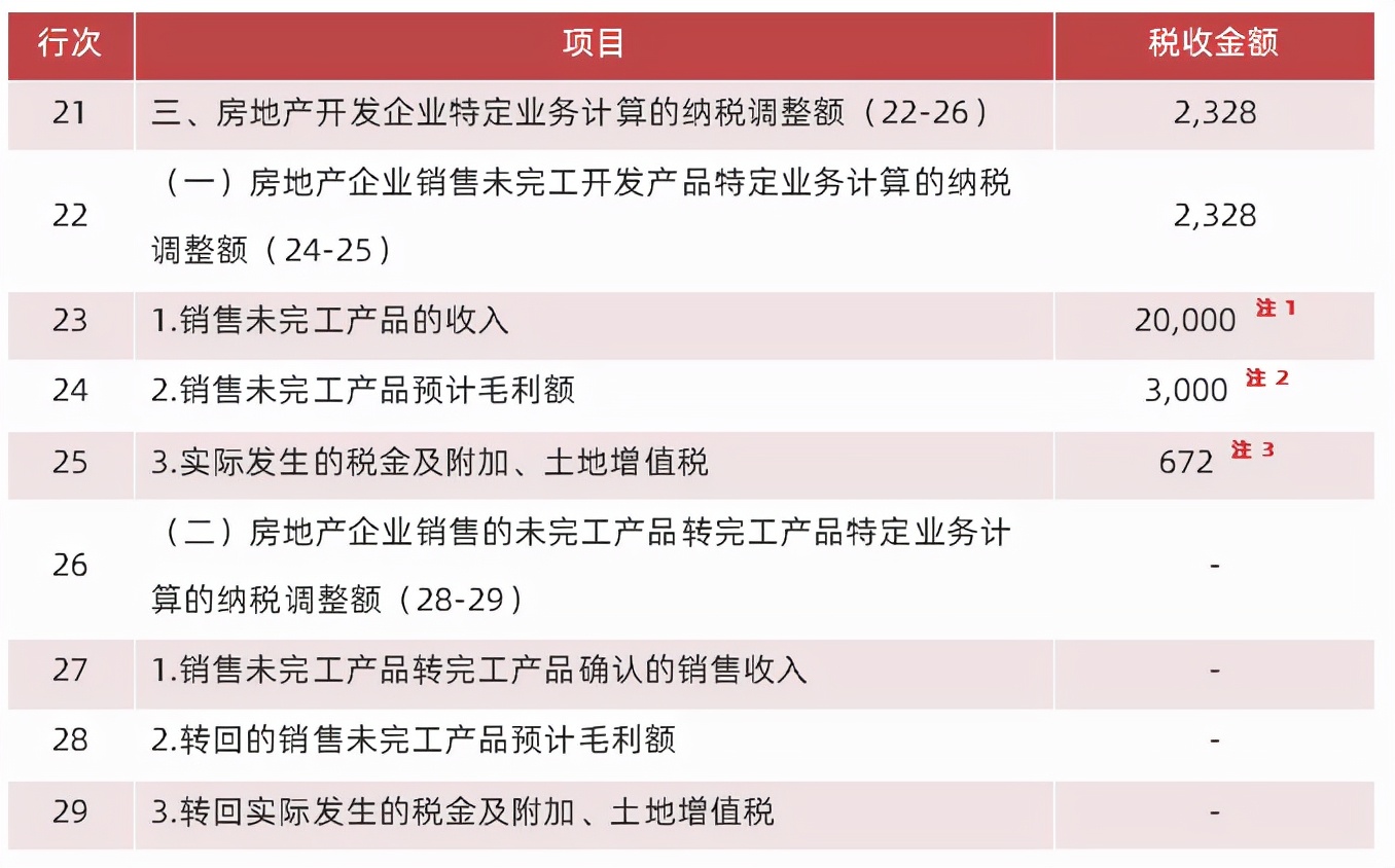 房产所得税,房产所得税新政策2021