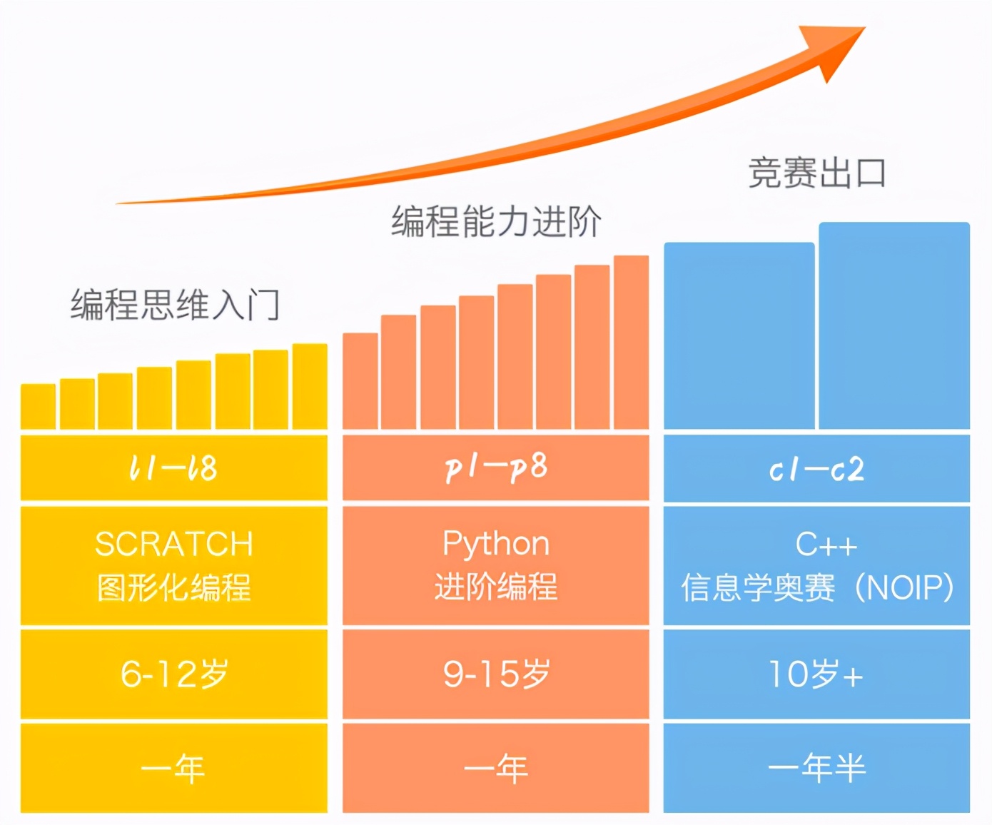 核桃编程营骗局？对比其他机构，4个维度深扒，2点建议总结