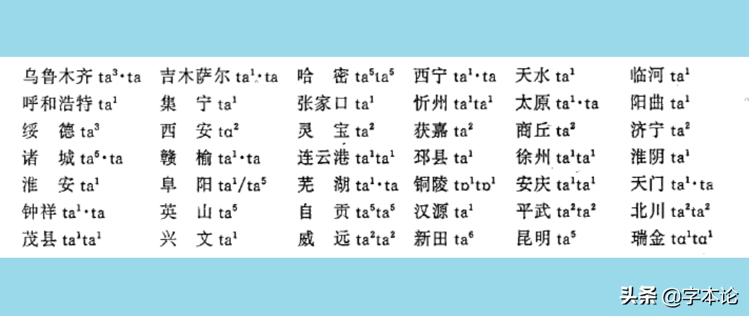 称谓语“爹”的来源、不同表现形式及其将让位于“爸”或濒临消失