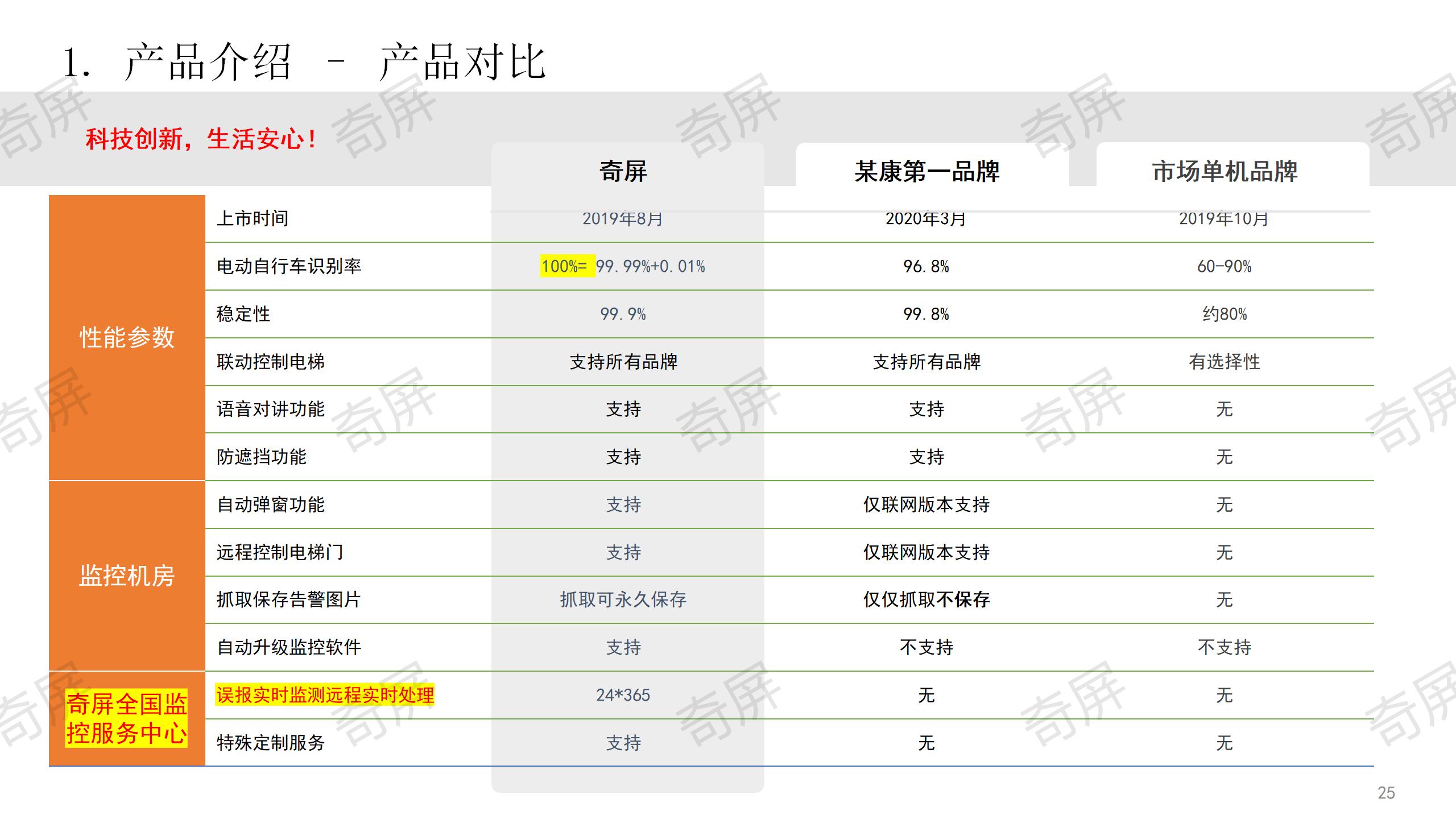 奇屏电梯广告投影仪/智能投影路灯/梯控系统/电梯智能杀菌机