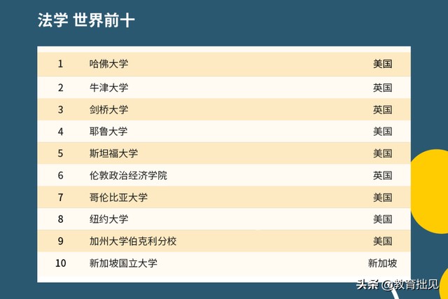 2021年QS大学排名出炉，中国高校表现如何？中国农大亮了
