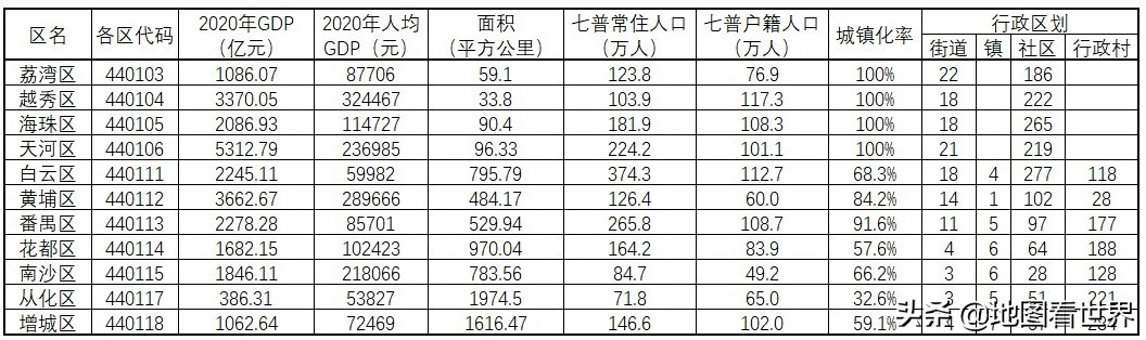 广州别称(城市冷知识1：广州11区简明介绍，让你快速了解广州市)