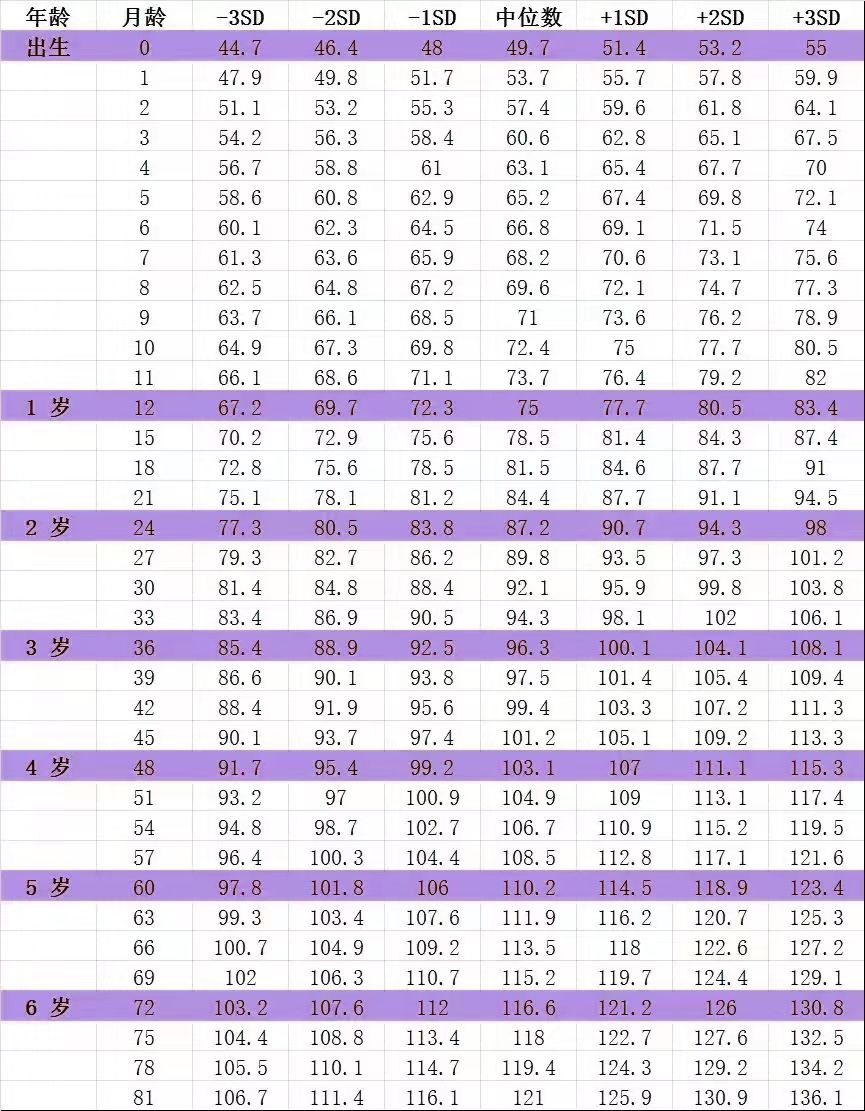 你家宝宝身高达标吗？家长做好这3点生活细节，孩子长得会更高