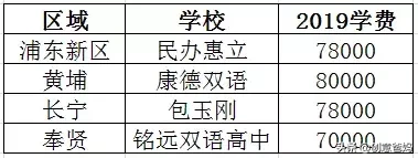 魔都这些最贵的私立学校，堪称学校中的“爱马仕”，一起鉴赏下