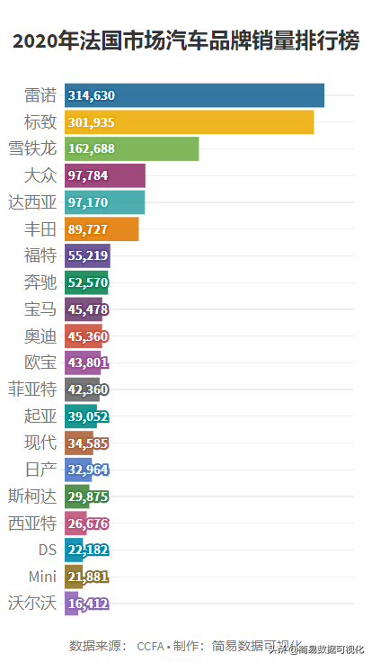 法国的十大名车（20年法国市场汽车销量排行榜）