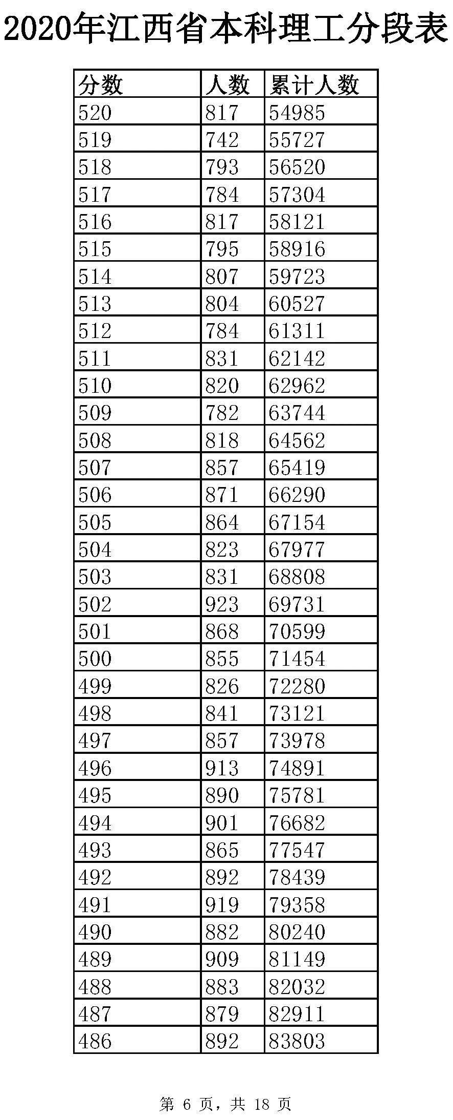 全国20省市2020高考成绩一分一段表汇总！2021考生收藏