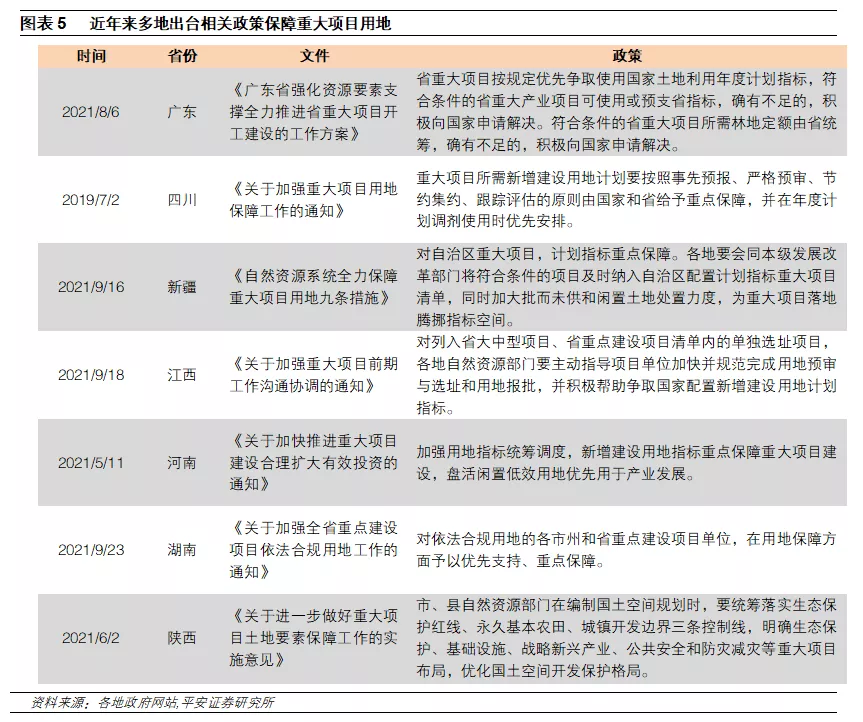 钟正生 </p><p>　　 十四五重大项目全解析：总量、构成、进展与效应