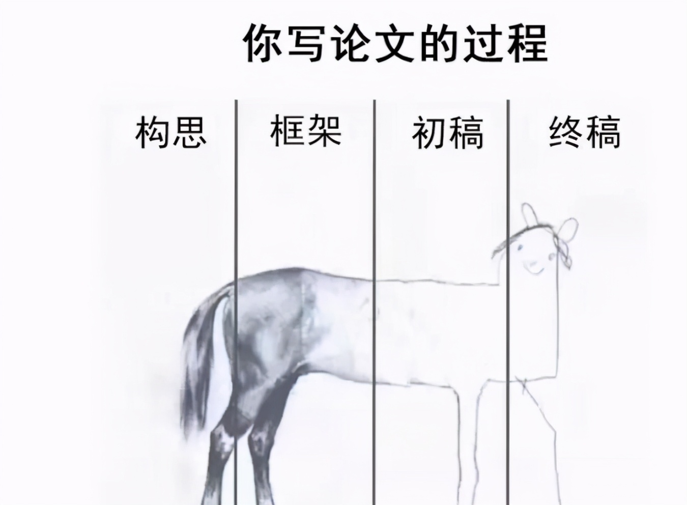 当代大学生写“毕业论文”图鉴，拖翟天临老师福，7天憋出6个字