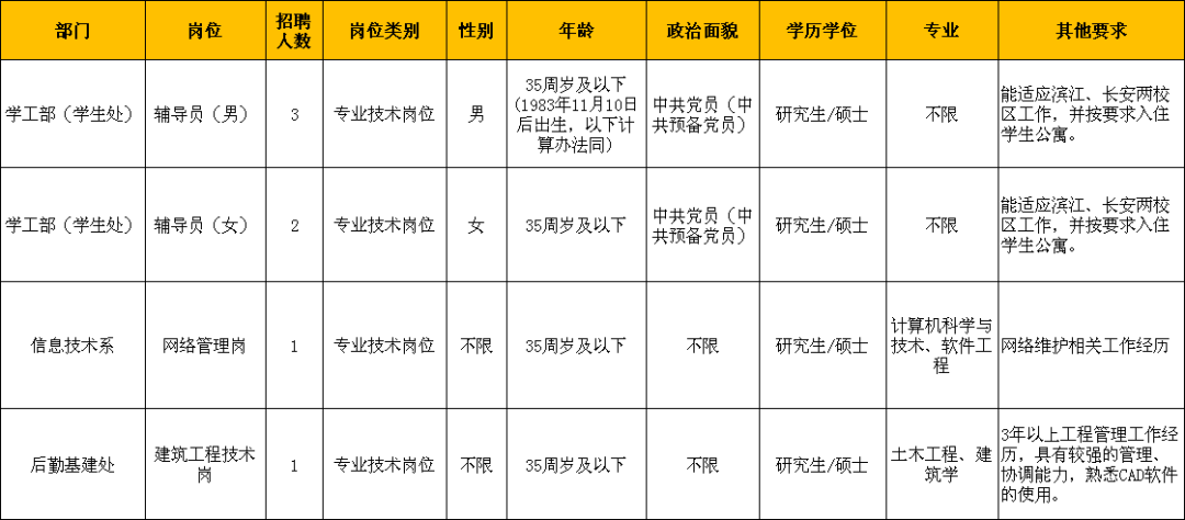 杭州最新招聘信息（缺人）