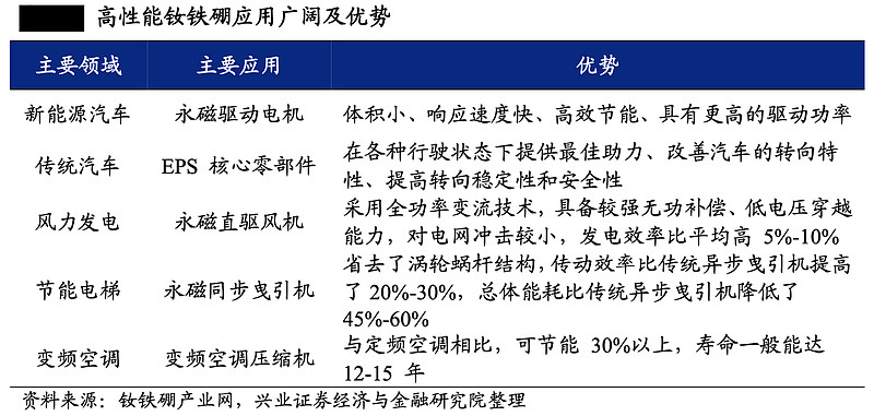 稀土暴涨，这次不一样