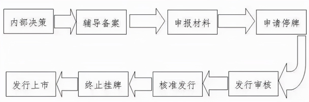 非上市股份公司有股票溢价