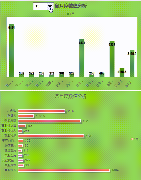 利润表格式,利润表格式模板