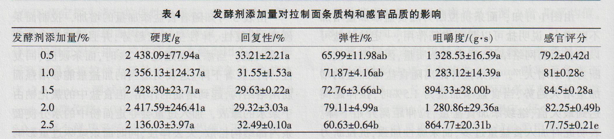 乳酸菌发酵拉制面条工艺及品质的研究