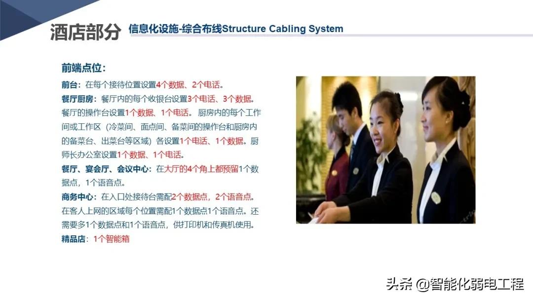 新版酒店智能化弱电系统详细设计方案，学习素材